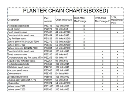 Agricultural Planter Chains (Boxed)